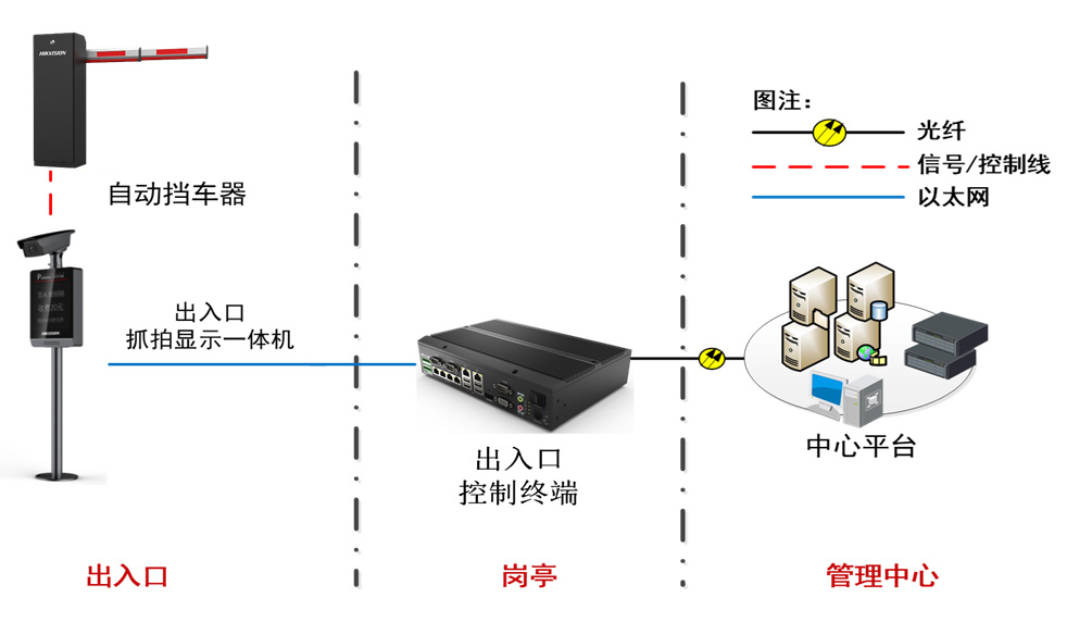 停车场解决方案